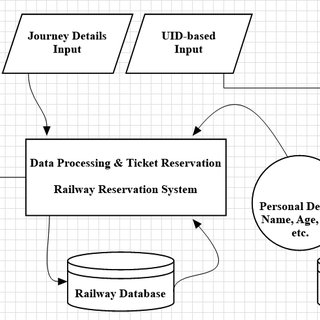 indian railways reservation system